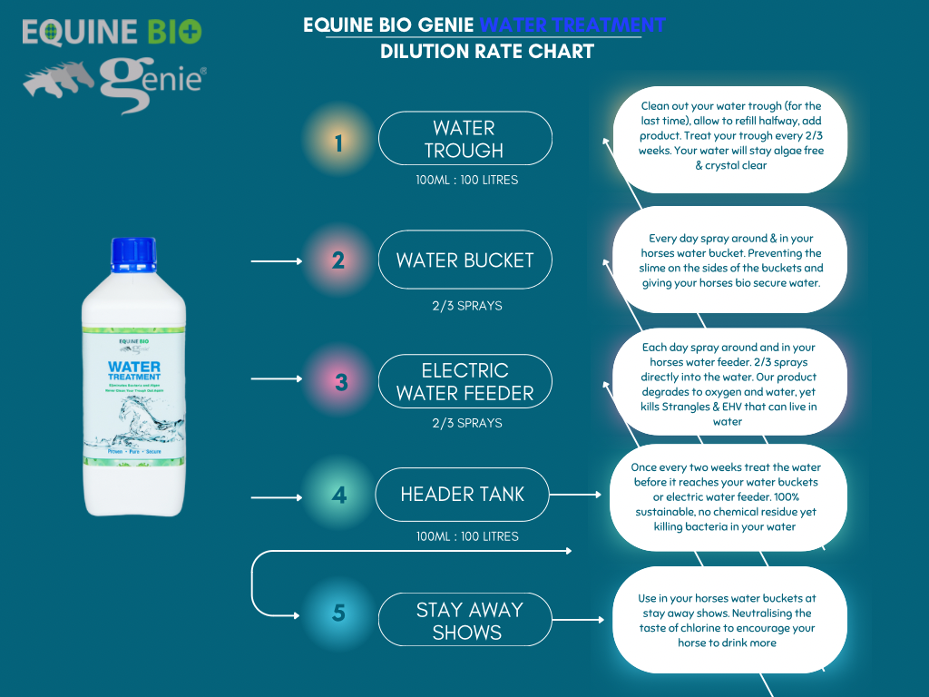 Equine BIO Genie Water Treatment